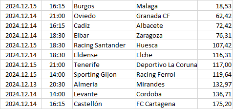Spain - Segunda División