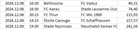 Switzerland - Challenge League