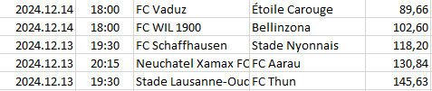 Switzerland - Challenge League