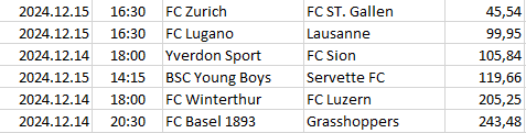 Switzerland - Super League