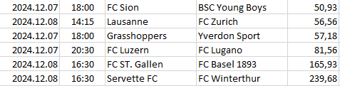 Switzerland - Super League