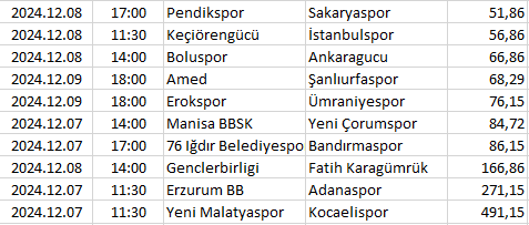 Turkey - 1. Lig