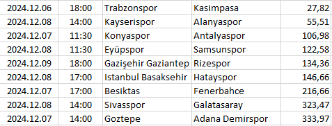 Turkey - Süper Lig