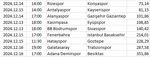 Turkey - Süper Lig