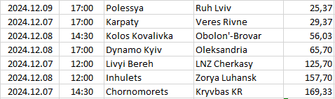 Ukraine - Premier League