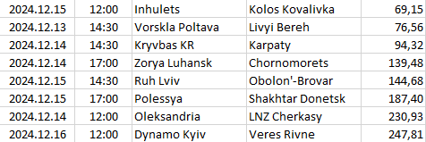 Ukraine - Premier League