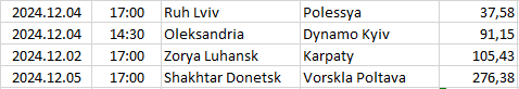 Ukraine - Premier League