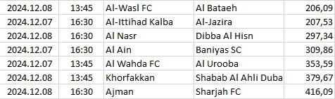 United-Arab-Emirates - Pro Leag