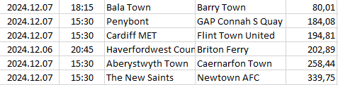Wales - Premier League