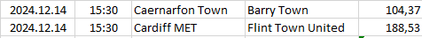Wales - Premier League