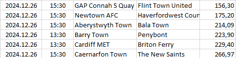 Wales - Premier League