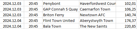 Wales - Premier League