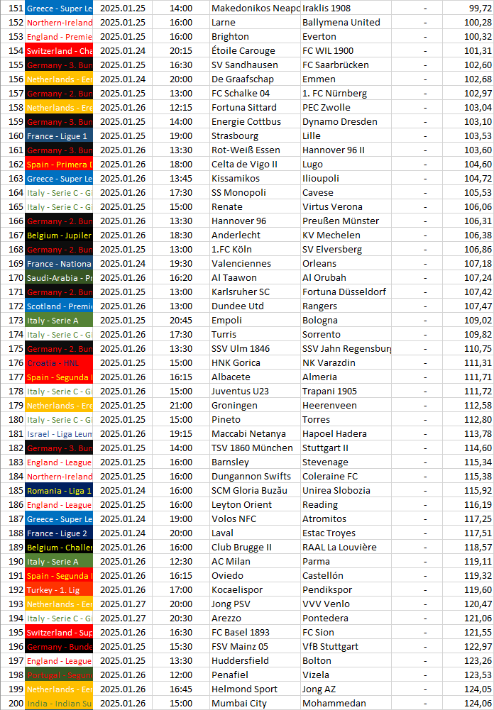 151-200