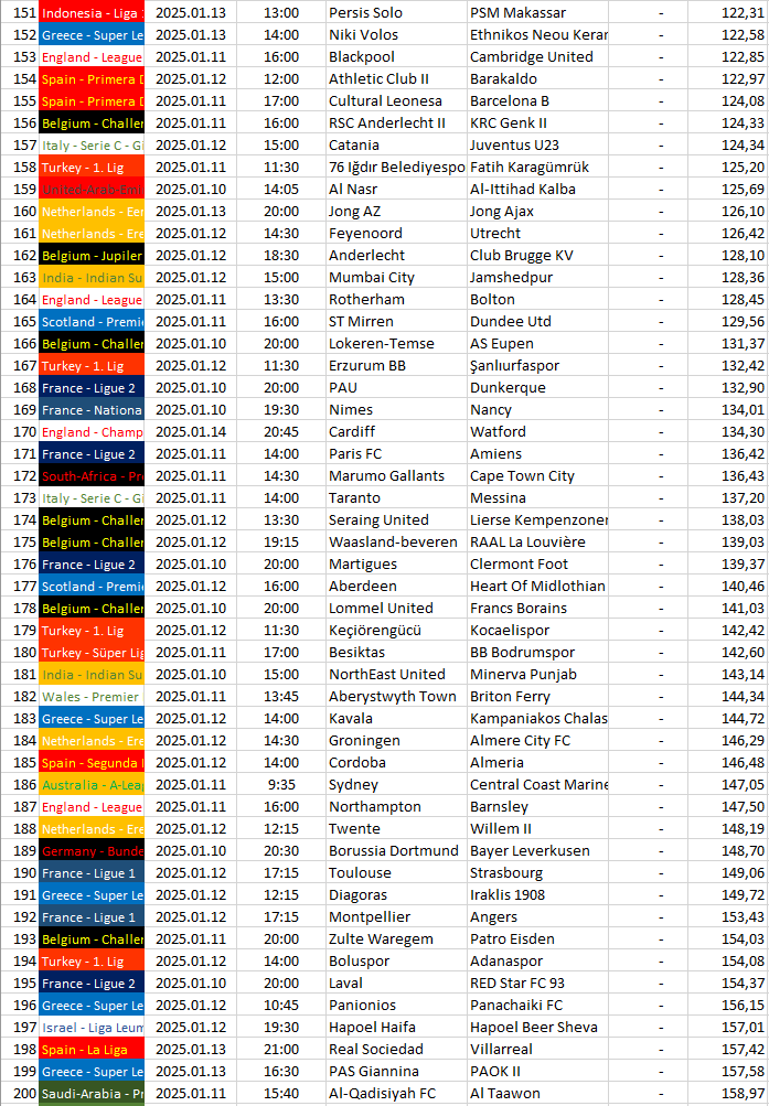 151-200