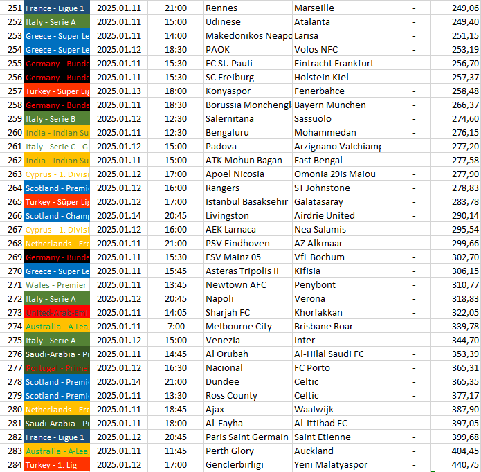 251-284