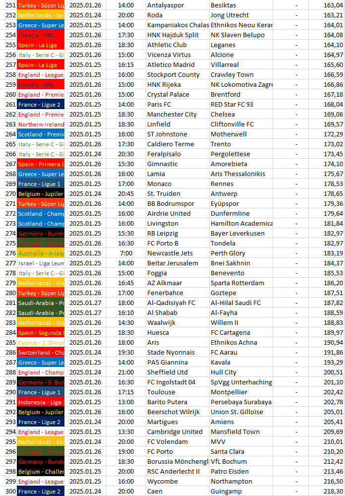 251-300