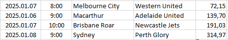 Australia - A-League