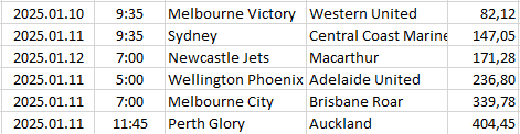 Australia - A-League