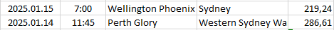 Australia - A-League