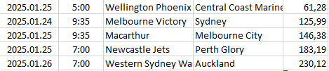 Australia - A-League