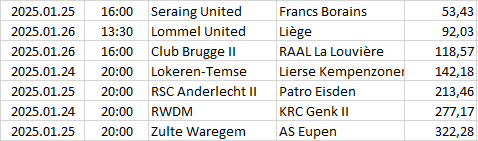 Belgium - Challenger Pro League