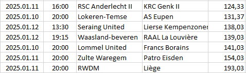 Belgium - Challenger Pro League