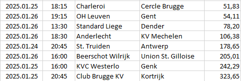 Belgium - Jupiler Pro League