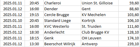 Belgium - Jupiler Pro League