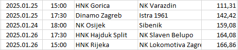 Croatia - HNL