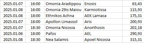 Cyprus - 1. Division