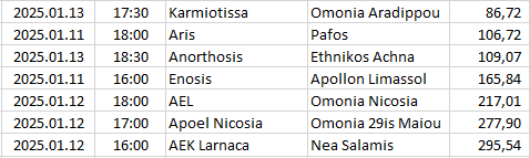 Cyprus - 1. Division