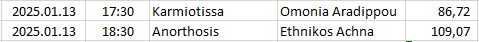 Cyprus - 1. Division