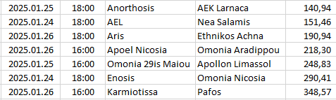 Cyprus - 1. Division