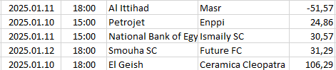 Egypt - Premier League