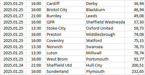 England - Championship