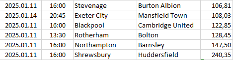 England - League One