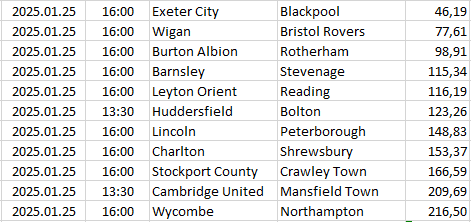 England - League One