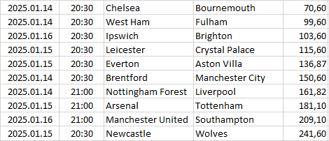 England - Premier League