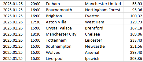 England - Premier League