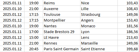 France - Ligue 1
