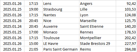 France - Ligue 1
