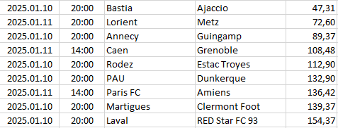 France - Ligue 2