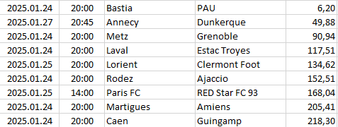 France - Ligue 2