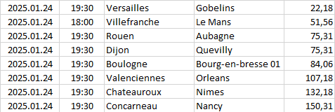 France - National 1