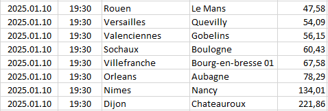 France - National 1