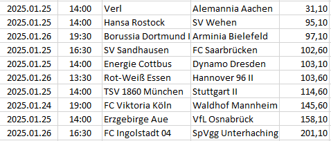 Germany - 3. Bundesliga