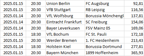Germany - Bundesliga