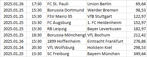 Germany - Bundesliga
