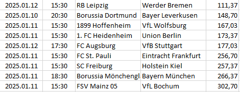 Germany - Bundesliga