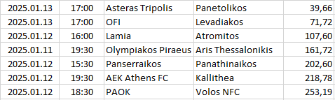 Greece - Super League 1